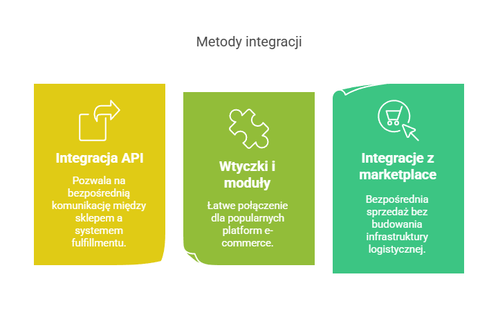 Olzalogistic cross border e-commerce